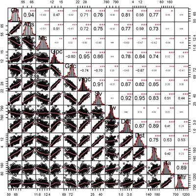 Dissection of a novel major stable QTL on chromosome 7D for grain hardness and its breeding value estimation in bread wheat